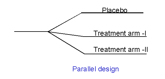 Parallel Design